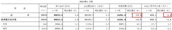 2023年1-7月北京市規模以上第三產業法人單位主要經濟指標